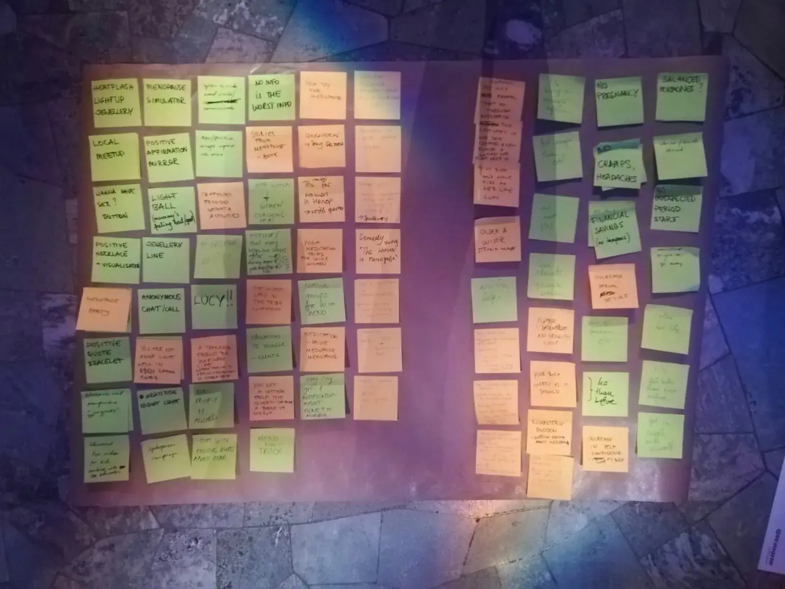 All the problems and solutions we came up with during brain writing and brainstorming